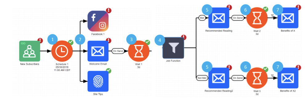 continuous campaign flow