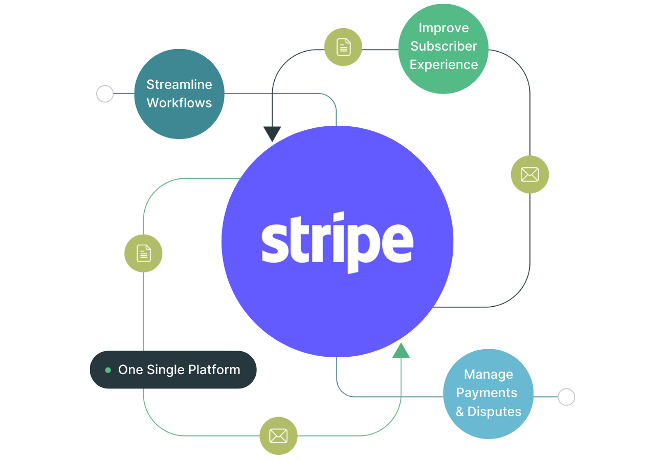 Stripe + Omeda Integration for streamlined payment workflows